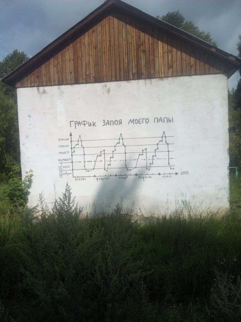 ГРАФИК ЗАПОЯ опасно Сильно ЕЕ к!