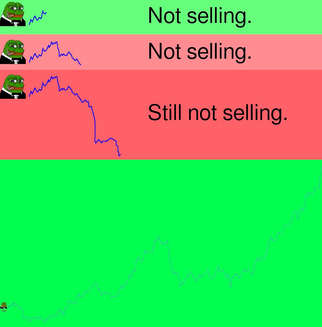 Not selling. Not selling. Still not selling.