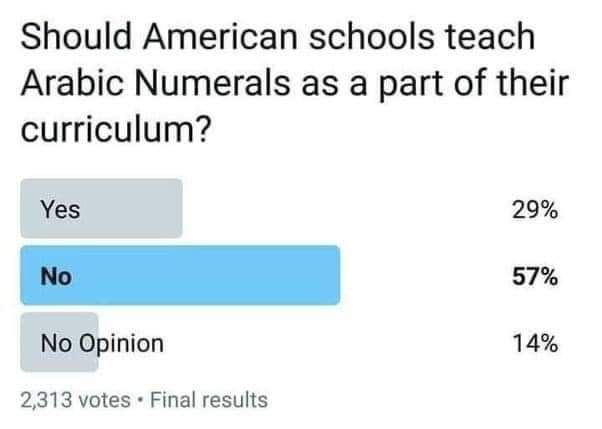 Should American schools teach Arabic Numerals as a part of their curriculum? Yes 29% No 57% 14% No Opinion 2,313 votes Final results
