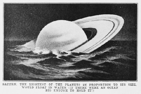 SATURN, THE LIGHTEST OF THE PLANETS IN PROPORTION TO ITS SIZE, WOULD FLOAT IN WATER (IF THERE WERE AN OCEAN BIG ENOUGH TO HOLD IT!)