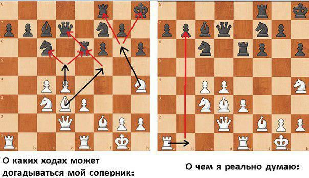 2 2 догадываться мой соперник: О каких ходах может О чем я реально думаю: