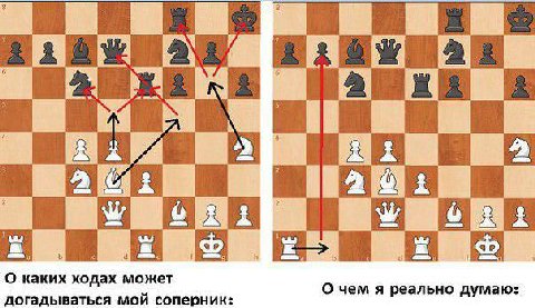 2 2 догадываться мой соперник: О каких ходах может О чем я реально думаю: