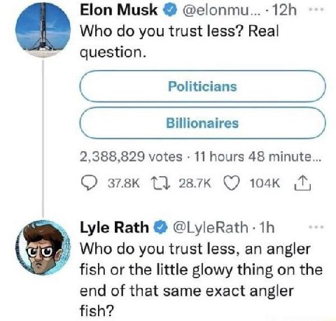 Elon Musk опти Who you trust less? Real question 2,388,829 votes 11 hours 48 minute Lyle Rath @LyleRath Я Who you trust less, fish or the little glowy thing on the end of that same exact angler fish?