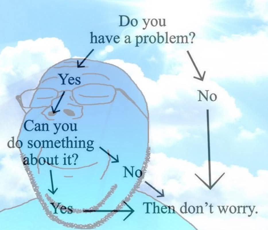 you have a problem? Yes No Can you 46 don’t worry.
