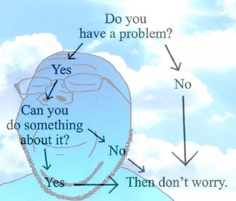 you have a problem? Yes No Can you 46 don’t worry.