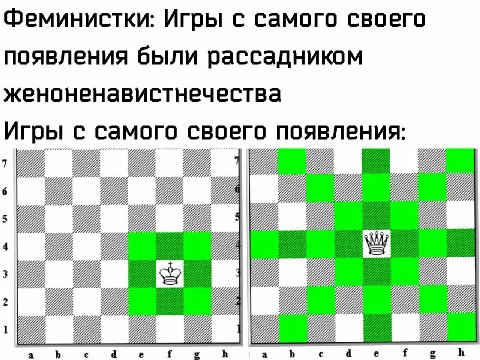 Феминистки: Игры с самого своего появления были рассадником женоненавистнечества Игры самого своего появления: 4 7 1)