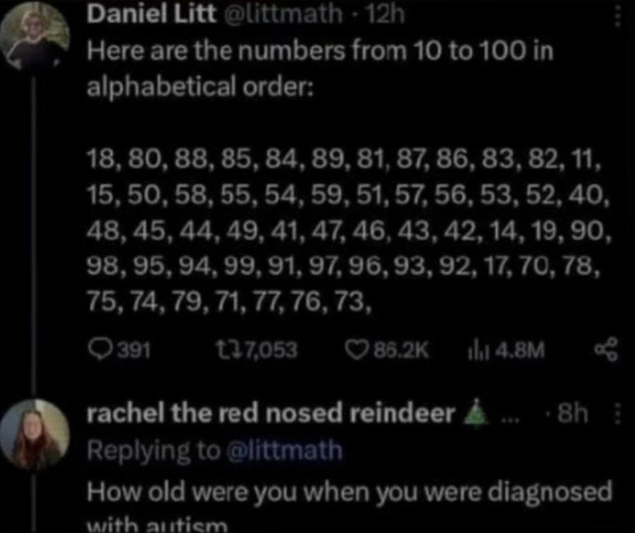 Daniel Litt „у Here are the numbers from 10 to 100 in alphabetical order: 18, 80, 88, 85, 84, 89, 81, 87, 86, 83, 82, 11, 15, 50, 58, 55, 54, 59, 51, 57, 56, 53, 52, 40, 48, 45, 44, 49, 41, 47, 46, 43