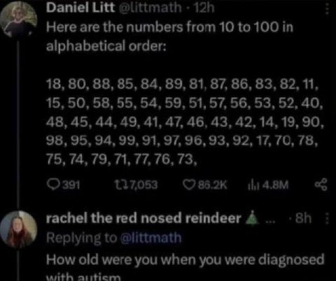 Daniel Litt „у Here are the numbers from 10 to 100 in alphabetical order: 18, 80, 88, 85, 84, 89, 81, 87, 86, 83, 82, 11, 15, 50, 58, 55, 54, 59, 51, 57, 56, 53, 52, 40, 48, 45, 44, 49, 41, 47, 46, 43