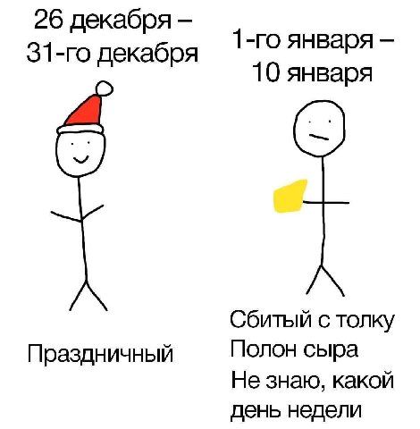 26 декабря января декабря 10 января Сбитый с толку Полон сыра Праздничный Не знаю, какой день недели