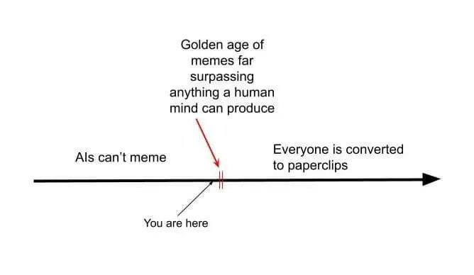 Golden age of memes far surpassing anything a human mind can produce Everyone is converted Als can't meme to paperclips You are here