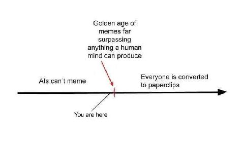 Golden age of memes far surpassing anything a human mind can produce Everyone is converted Als can't meme to paperclips You are here