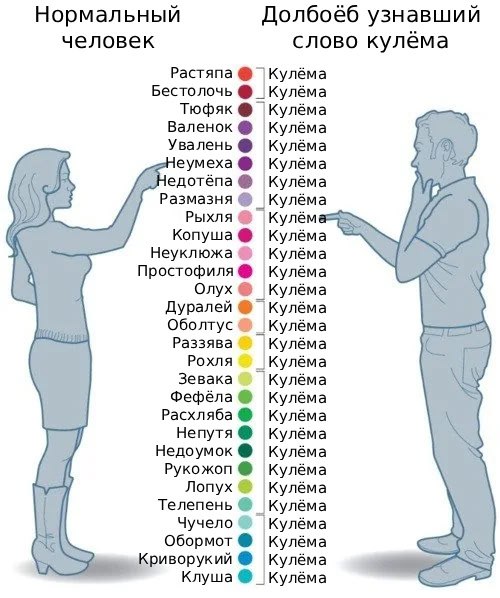 Нормальный Долбоёб узнавший человек слово кулёма Растяпа Кулёма Бестолочь Кулёма Тюфяк Кулёма Валенок Кулёма Увалень Кулёма еумеха Кулёма едотёпа Кулёма Размазня Кулёма Рыхля Кулём Копуша Кулёма Кулём
