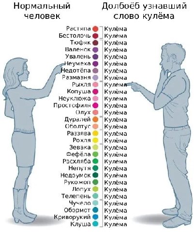 Нормальный Долбоёб узнавший человек слово кулёма Растяпа Кулёма Бестолочь Кулёма Тюфяк Кулёма Валенок Кулёма Увалень Кулёма еумеха Кулёма едотёпа Кулёма Размазня Кулёма Рыхля Кулём Копуша Кулёма Кулём