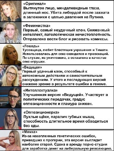 «Оригинал» Вытянутое лицо, миндалевидные глаза, длинный нос. Убита либердой после захвата в заложники с целью давления Путина. «Феминистка» Первый, самый неудачный клон. Сниженный интеллект, патологич