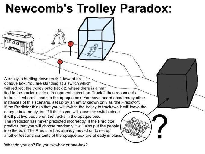 Newcomb's Trolley Paradox: is hurtling down track 1 toward an opaque box. You are standing at a switch which will redirect the trolley onto track 2, where there is a man tied to the tracks inside a tr