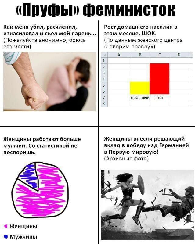 феминисток Как меня убил, расчленил, Рост домашнего насилия в изнасиловал и съел мой парень... этом месяце. ШОК. (Пожалуйста анонимно, боюсь (По данным женского центра «Говорим правду») его мести) А В