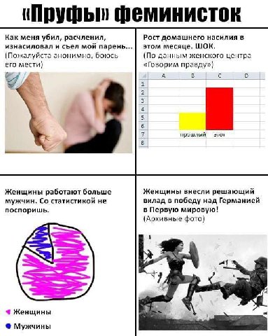 феминисток Как меня убил, расчленил, Рост домашнего насилия в изнасиловал и съел мой парень... этом месяце. ШОК. (Пожалуйста анонимно, боюсь (По данным женского центра «Говорим правду») его мести) А В