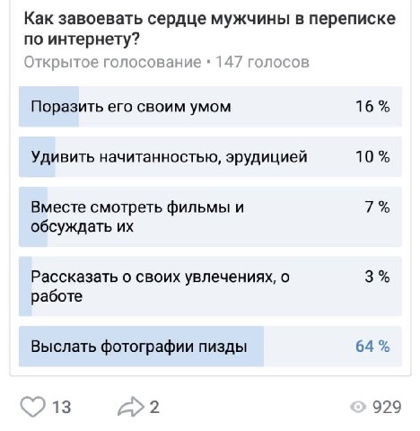 Как завоевать сердце мужчины в переписке по интернету? Открытое голосование 147 голосов Поразить его своим умом 16% Удивить начитанностью, эрудицией 10% Вместе смотреть фильмы и 7% обсуждать Рассказат