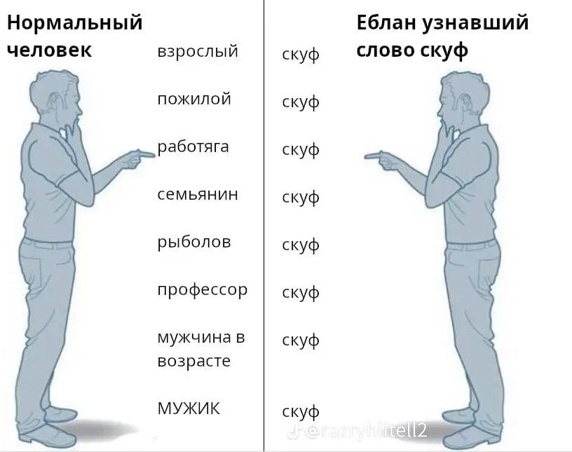 Нормальный Еблан узнавший человек взрослый скуф слово скуф пожилой скуф работяга скуф семьянин скуф рыболов скуф профессор скуф мужчина в скуф возрасте МУЖИК скуф igs