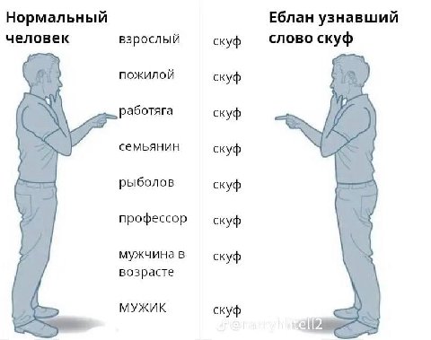 Нормальный Еблан узнавший человек взрослый скуф слово скуф пожилой скуф работяга скуф семьянин скуф рыболов скуф профессор скуф мужчина в скуф возрасте МУЖИК скуф igs