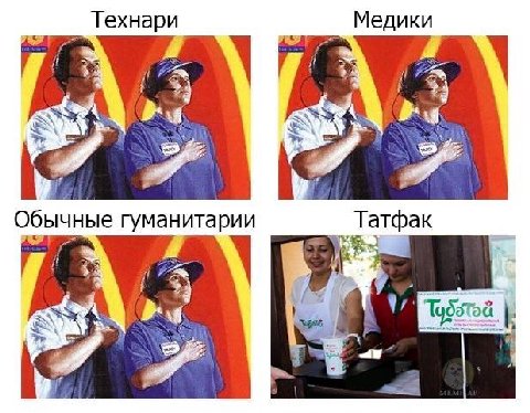 Технари Медики i we 4 Обычные гуманитарии Татфак