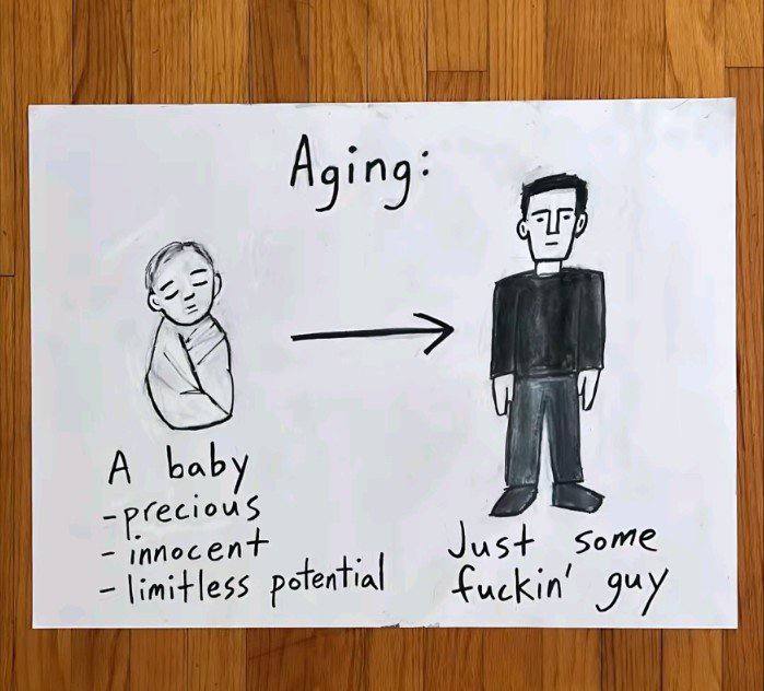 Aging: о 4 A baby Just some potential