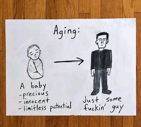 Aging: о 4 A baby Just some potential