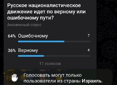 Русское националистическое движение идет по верному или ошибочному пути? Анонимный опрос 64% Ошибочному 36% Верному 11 голосов Голосовать только пользователи из страны Израиль