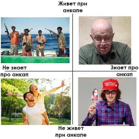 Живет при анкапе 4 Не знает Знает про про анкап анкап 2 He живет при анкапе
