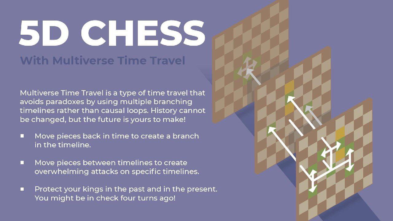 CHESS Multiverse Time Travel is a type of time travel that avoids paradoxes using multiple branching timelines rather than causal loops. History cannot be changed, but the future is yours to make! и M