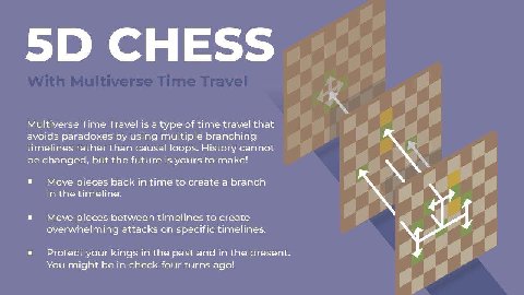 CHESS Multiverse Time Travel is a type of time travel that avoids paradoxes using multiple branching timelines rather than causal loops. History cannot be changed, but the future is yours to make! и M