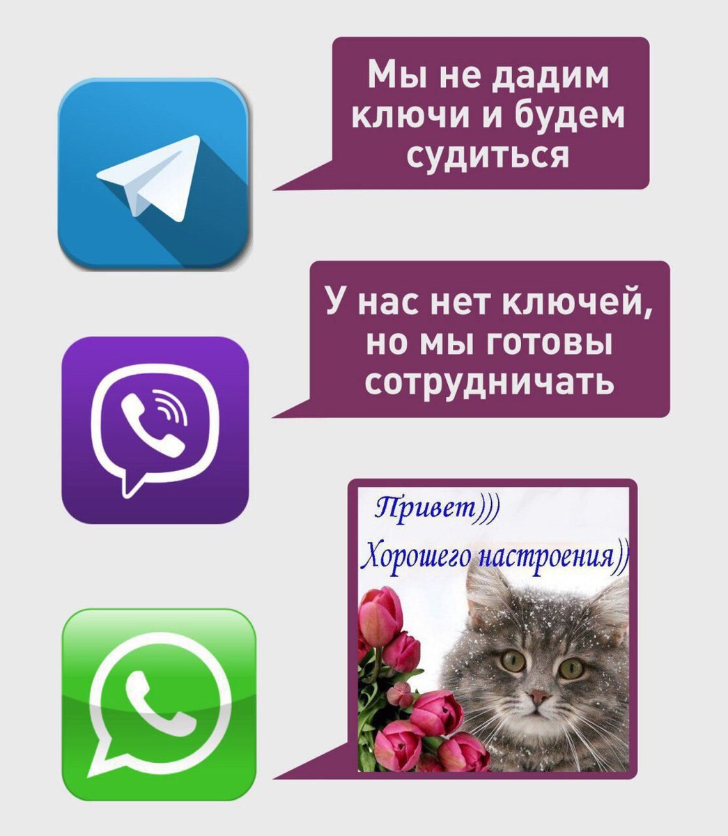 Мы не дадим ключи и будем судиться У нас нет ключей, но мы готовы (8) сотрудничать Лривет))) Хорошегонастроения)