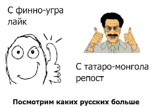 С финно-угра лайк 3) aN С татаро-монгола репост Посмотрим каких русских больше