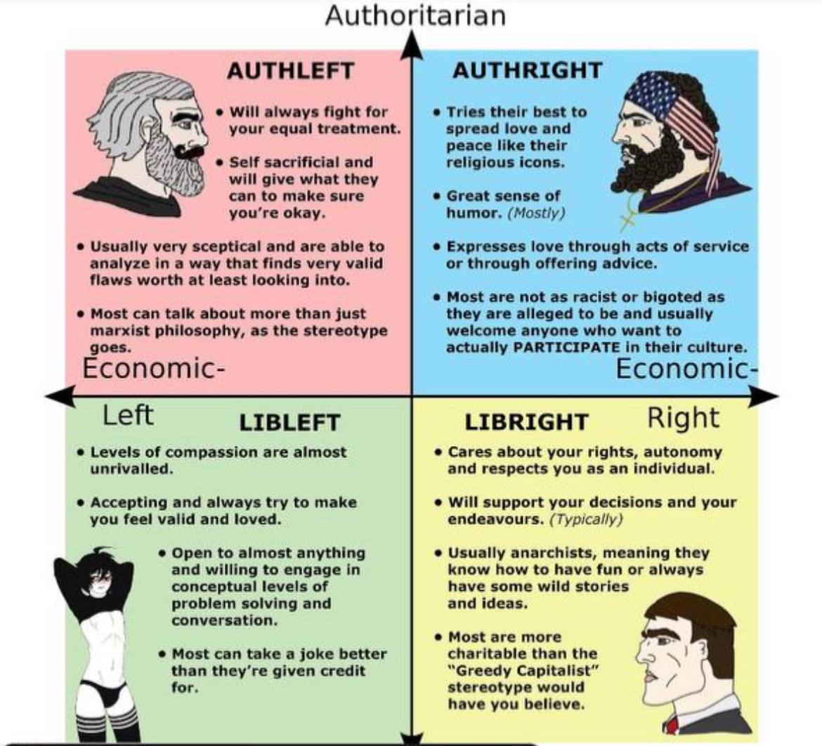 Authoritarian AUTHLEFT AUTHRIGHT Will always fight for Tries their best to your equal treatment. spread love and peace like their Self sacrificial and religious icons. И will give what they can to mak