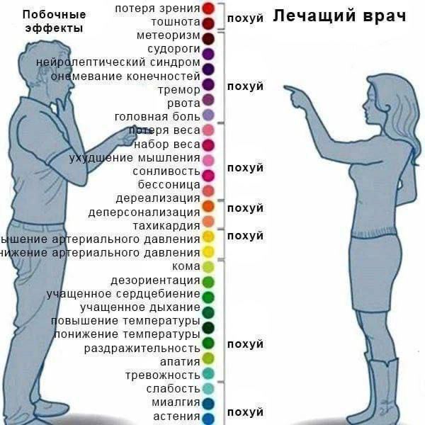 Побочные потеря похуй Лечащий врач эффекты тошнота@ метеоризм судороги ептический синдром мевание конечностей похуй тремор рвота 8 головная боль абор Beca@ ние мышления сонливость похуй дереализация д