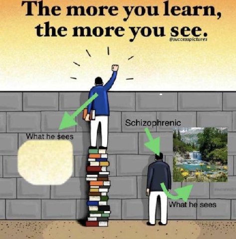 more you earn, the more you see.