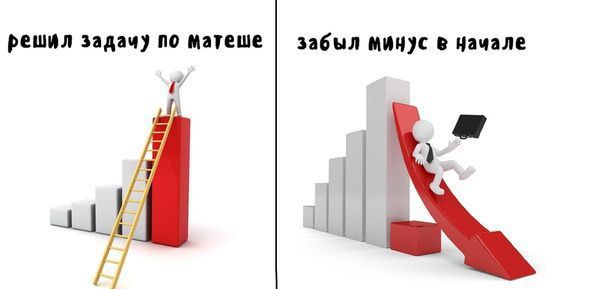 решил задачу по матеше забыл минус в начале 7 i 7 у