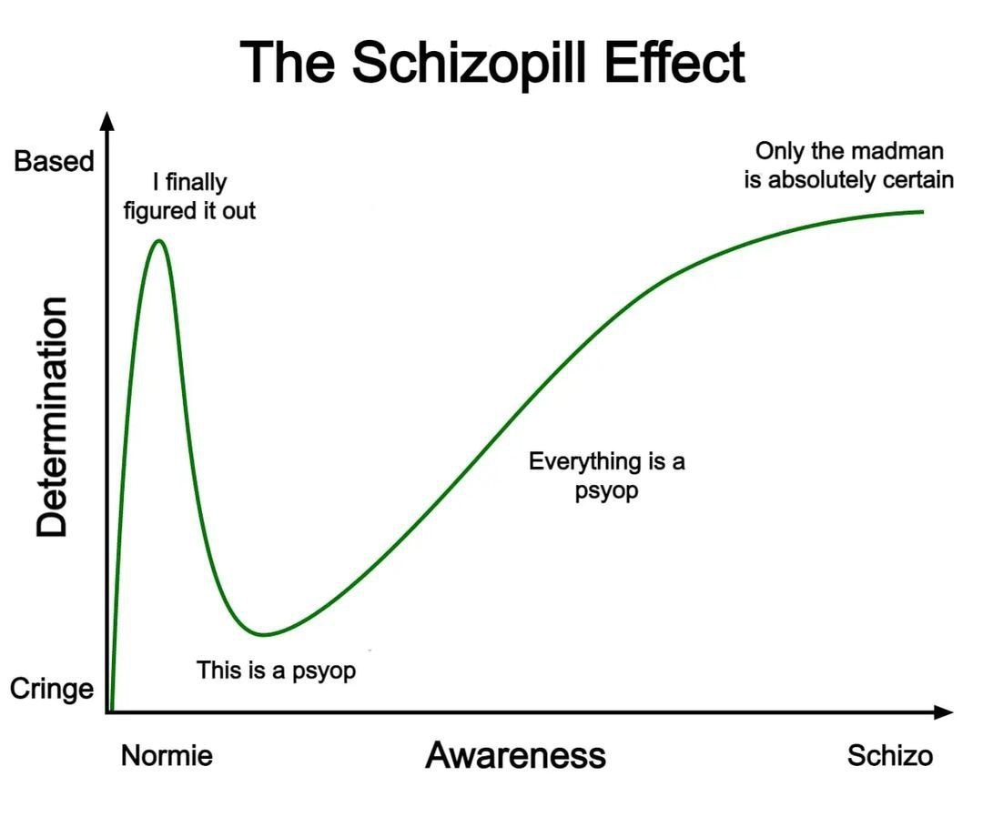 The Schizopill Effect Based Only the madman finally is absolutely certain figured it out Everything is a psyop This is a psyop Cringe Normie Awareness Schizo
