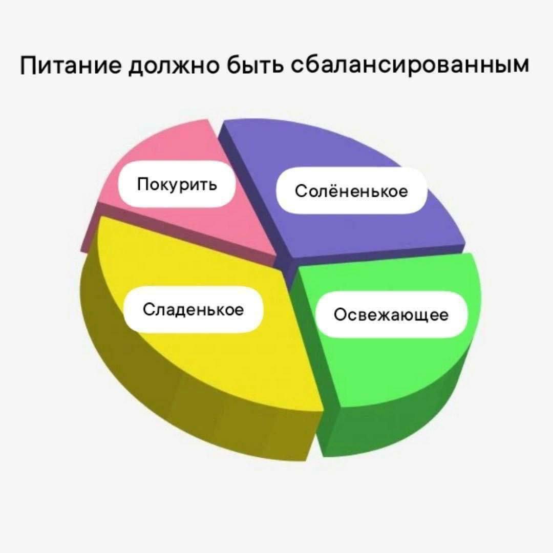 Питание должно быть сбалансированным Солёненькое Сладенькое Освежающее