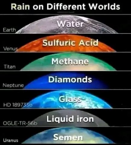 Rain on Different Worlds Water Acid Methane Diamonds Liquid топ Semen