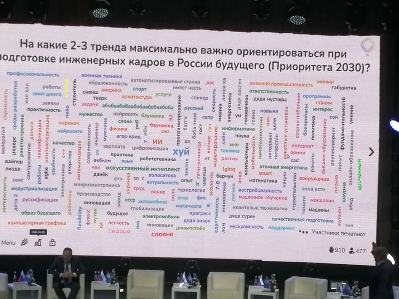 На какие 2-3 тренда максимально важно ориентироваться при инженерных кадров в России (Приоритета 2030)? отве табуретка сквиш тверк пин твенность дядя мустафа практичность 2 мужест canp наука в к практ