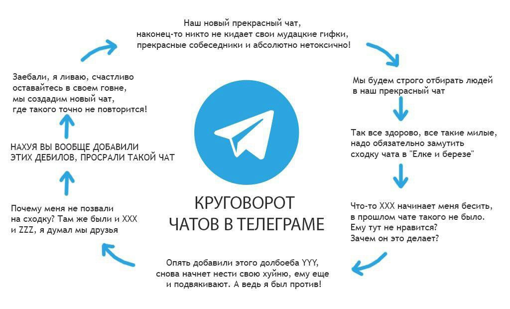 Наш новый прекрасный чат, наконец-то никто не кидает свои мудацкие гифки, прекрасные собеседники и абсолютно нетоксично! Заебали, я ливаю, счастливо оставайтесь в своем говне, Мы будем строго отбирать
