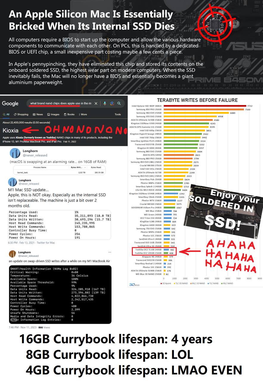 An Apple Silicon Мас Is Essentially Bricked When Its Internal SSD Dies All computers require a BIOS to start up the computer and allow the various hardware components to communicate with each other. O