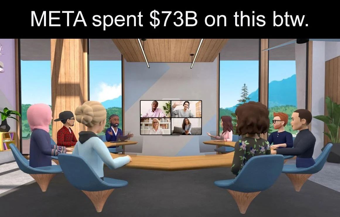 МЕТА spent $73В on this btw.
