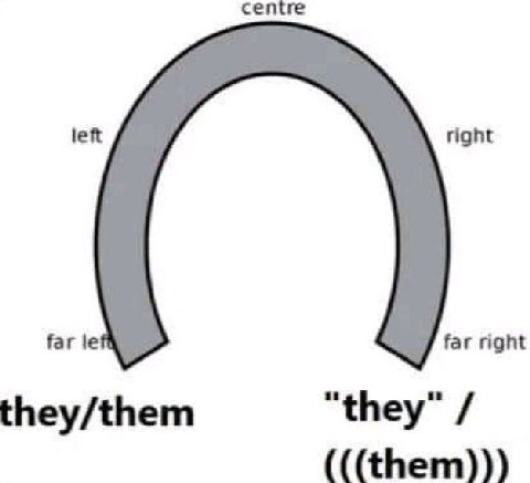 centre left right far far right they/them “they” (((them)))