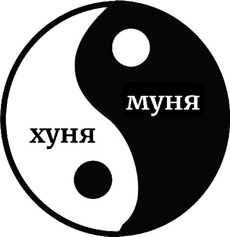 муня