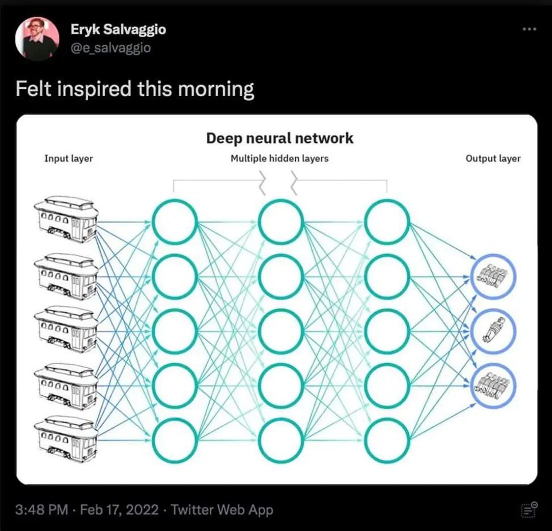 Eryk Salvaggio Felt inspired this morning Deep neural network Input layer Multiple hidden layers Output layer