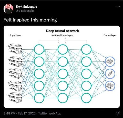 Eryk Salvaggio Felt inspired this morning Deep neural network Input layer Multiple hidden layers Output layer