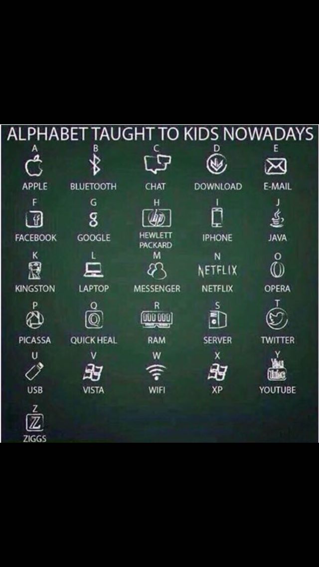 ALPHABET TAUGHT ТО KIDS NOWADAYS APPLE BLUETOOTH CHAT DOWNLOAD E-MAIL 8 [42] A РАСЕВООК GOOGLE HEWLETT IPHONE JAVA Я KINGSTON LAPTOP MESSENGER NETFLIX OPERA о PICASSA QUICK HEAL RAM SERVER TWITTER USB
