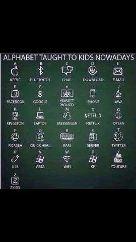 ALPHABET TAUGHT ТО KIDS NOWADAYS APPLE BLUETOOTH CHAT DOWNLOAD E-MAIL 8 [42] A РАСЕВООК GOOGLE HEWLETT IPHONE JAVA Я KINGSTON LAPTOP MESSENGER NETFLIX OPERA о PICASSA QUICK HEAL RAM SERVER TWITTER USB
